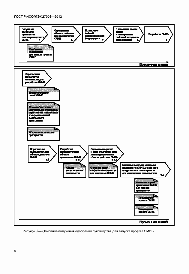 Страница 9 ГОСТ Р ИСО/МЭК 27003-2012