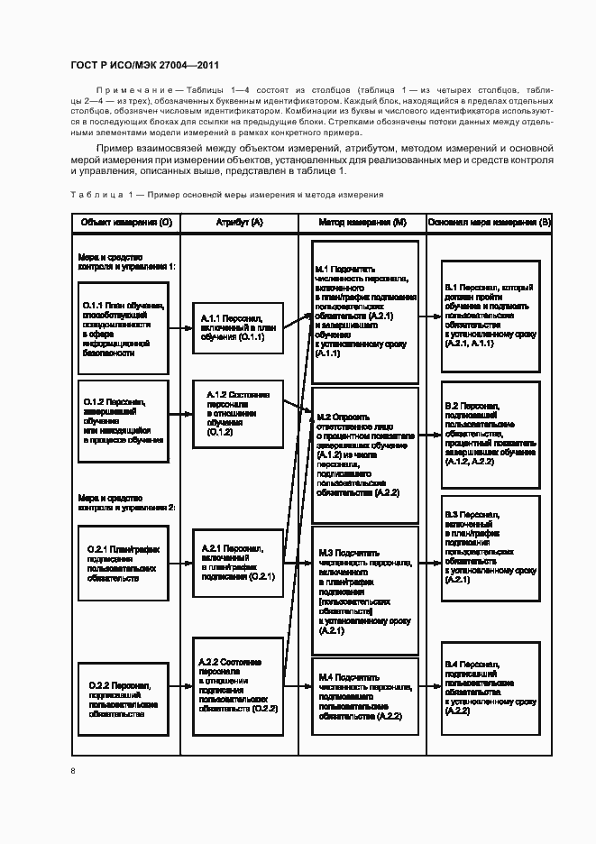 Страница 14 ГОСТ Р ИСО/МЭК 27004-2011