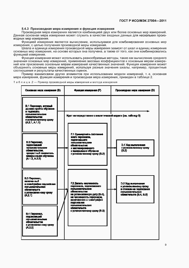 Страница 15 ГОСТ Р ИСО/МЭК 27004-2011