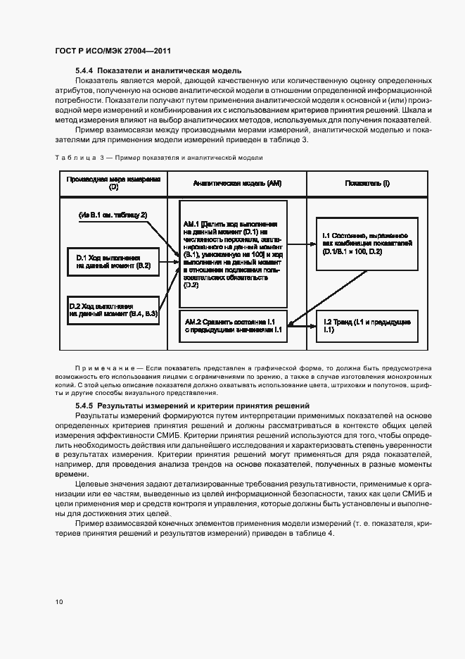 Страница 16 ГОСТ Р ИСО/МЭК 27004-2011