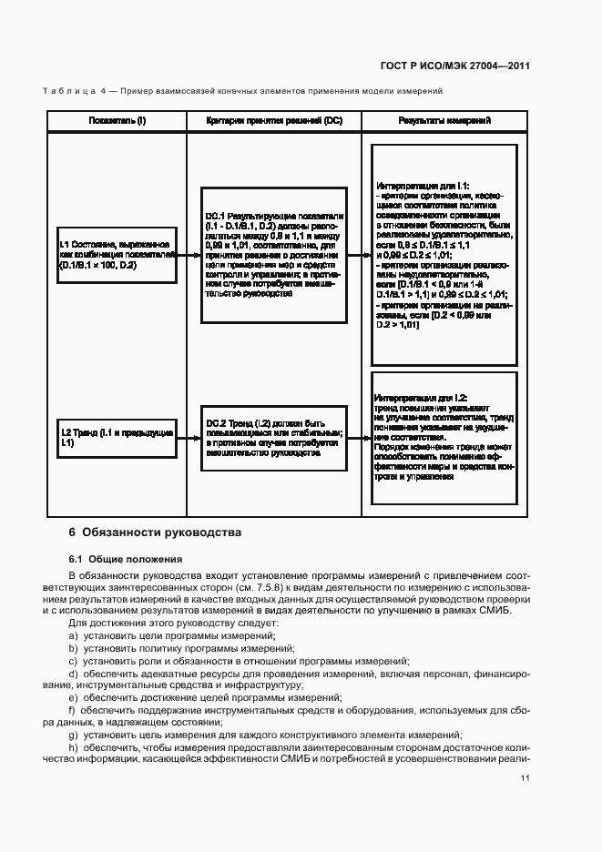 Страница 17 ГОСТ Р ИСО/МЭК 27004-2011