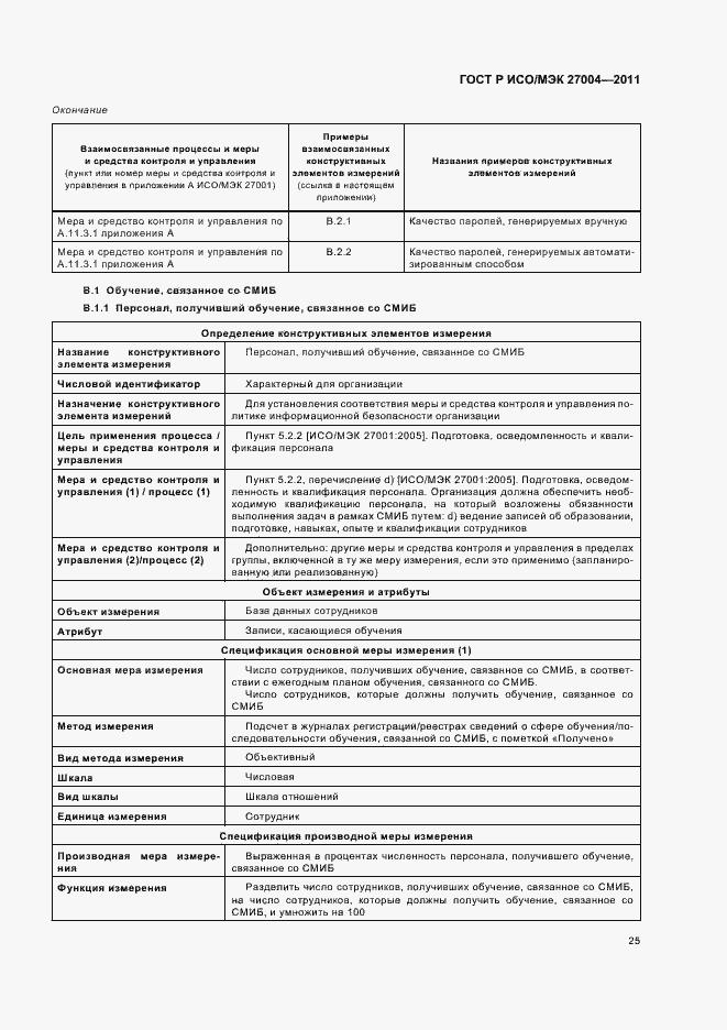 Страница 31 ГОСТ Р ИСО/МЭК 27004-2011