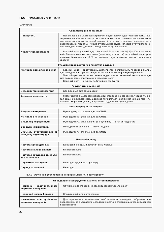 Страница 32 ГОСТ Р ИСО/МЭК 27004-2011