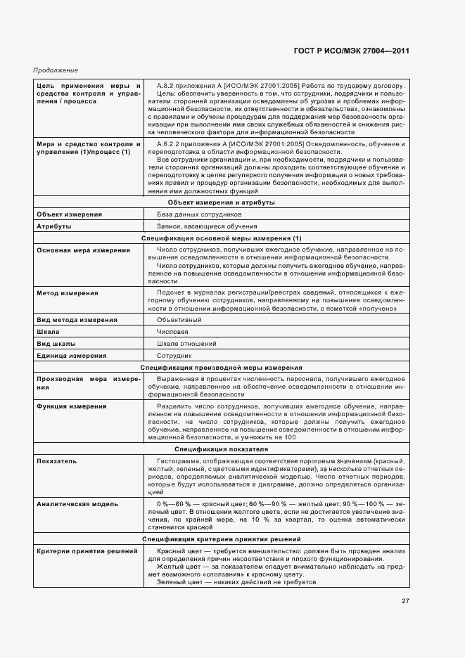 Страница 33 ГОСТ Р ИСО/МЭК 27004-2011