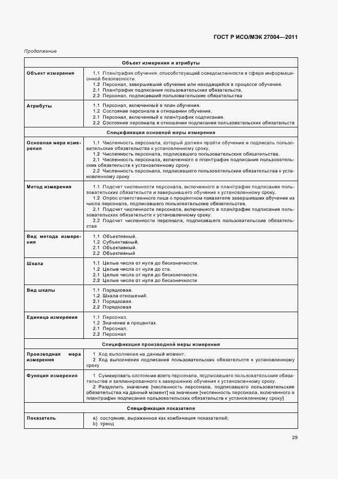 Страница 35 ГОСТ Р ИСО/МЭК 27004-2011