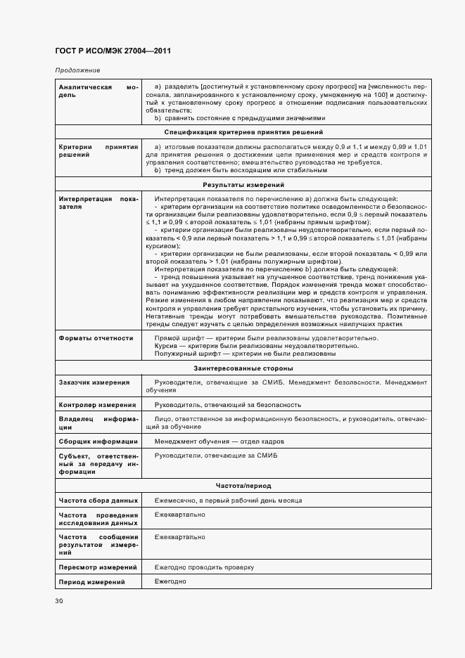 Страница 36 ГОСТ Р ИСО/МЭК 27004-2011