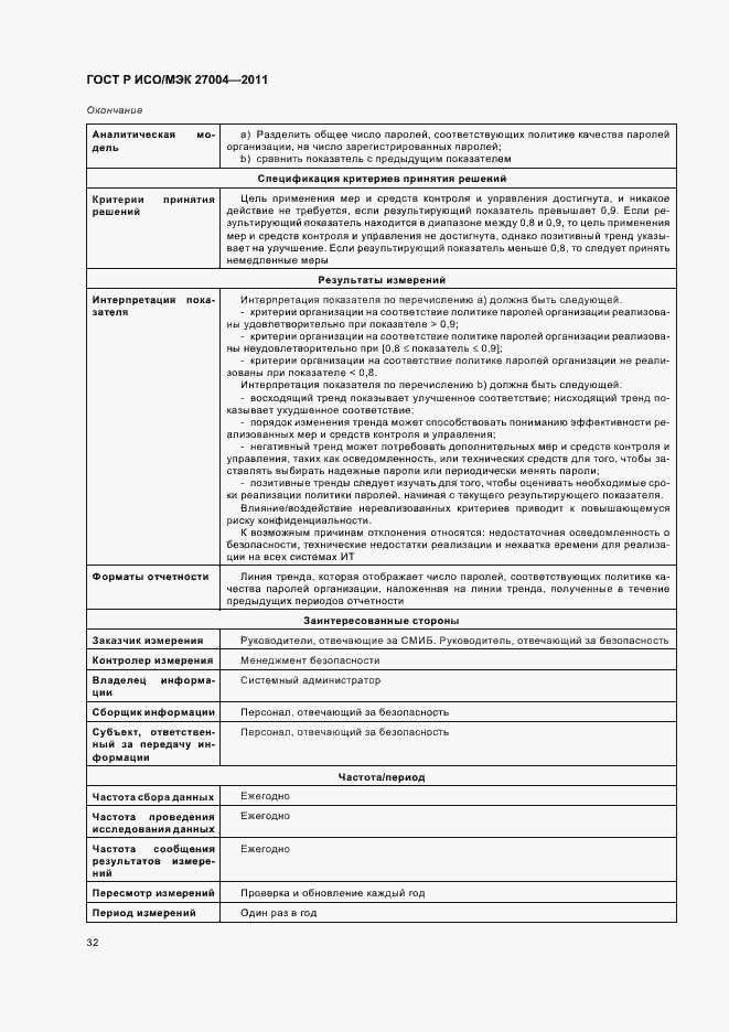 Страница 38 ГОСТ Р ИСО/МЭК 27004-2011