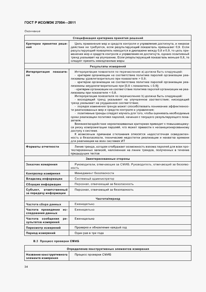 Страница 40 ГОСТ Р ИСО/МЭК 27004-2011