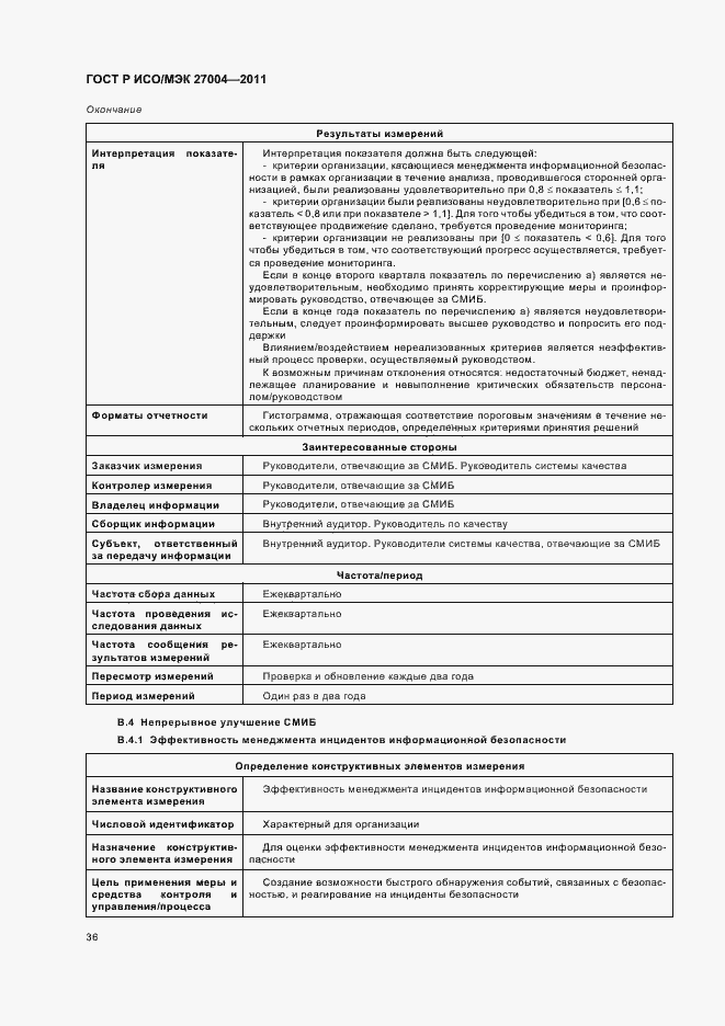 Страница 42 ГОСТ Р ИСО/МЭК 27004-2011