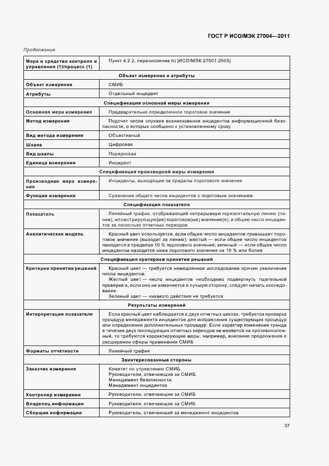 Страница 43 ГОСТ Р ИСО/МЭК 27004-2011