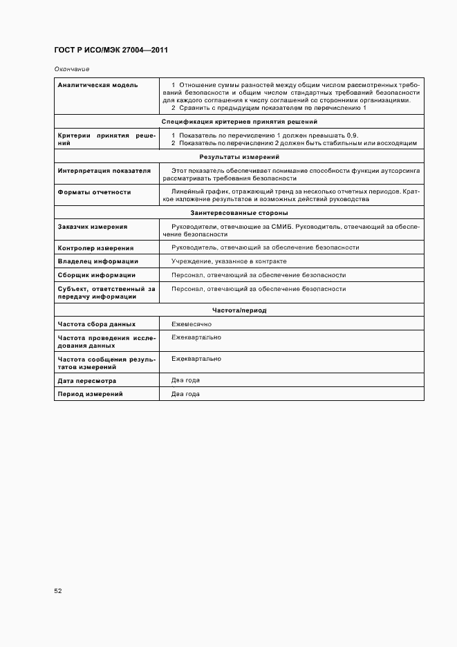 Страница 58 ГОСТ Р ИСО/МЭК 27004-2011
