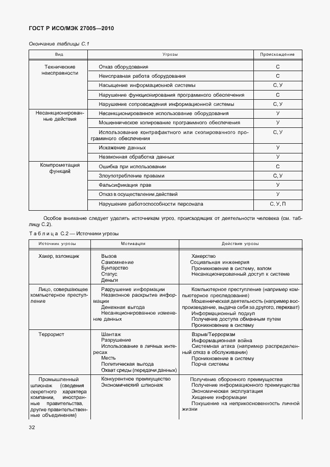 Страница 36 ГОСТ Р ИСО/МЭК 27005-2010