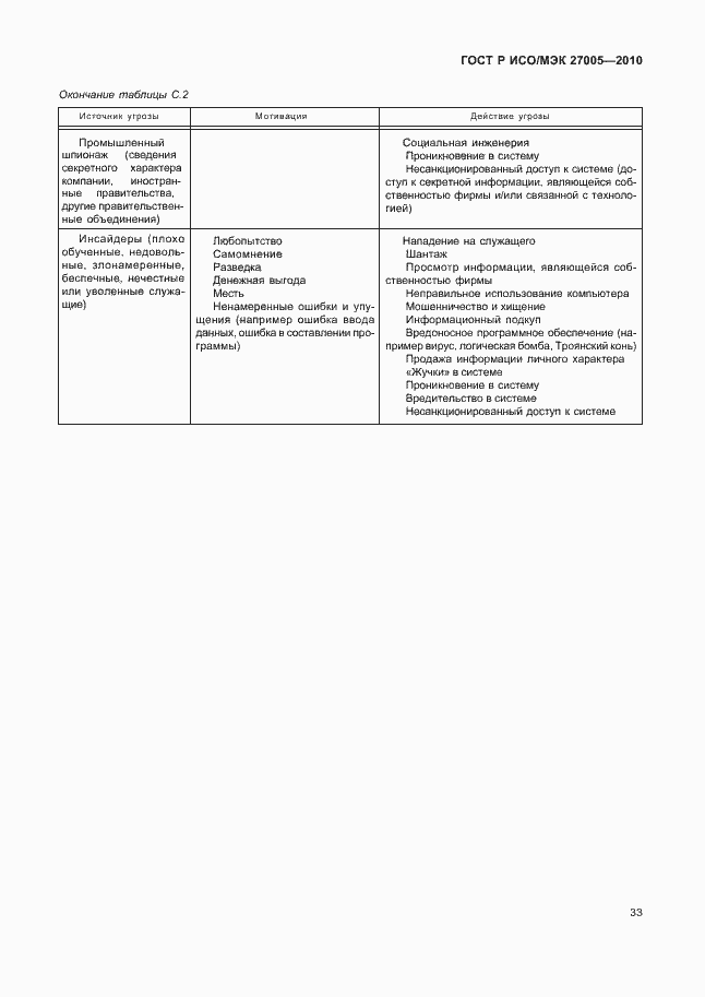 Страница 37 ГОСТ Р ИСО/МЭК 27005-2010
