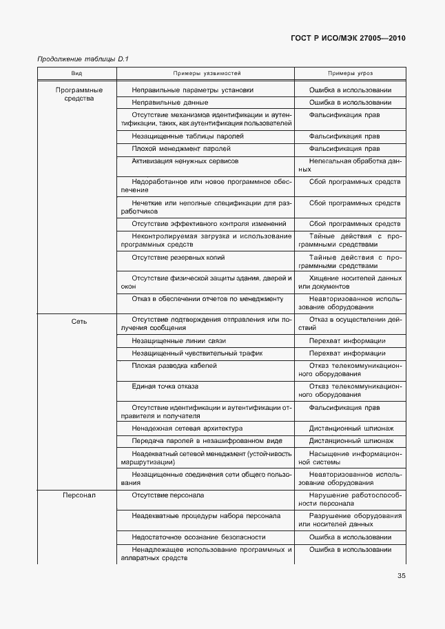 Страница 39 ГОСТ Р ИСО/МЭК 27005-2010