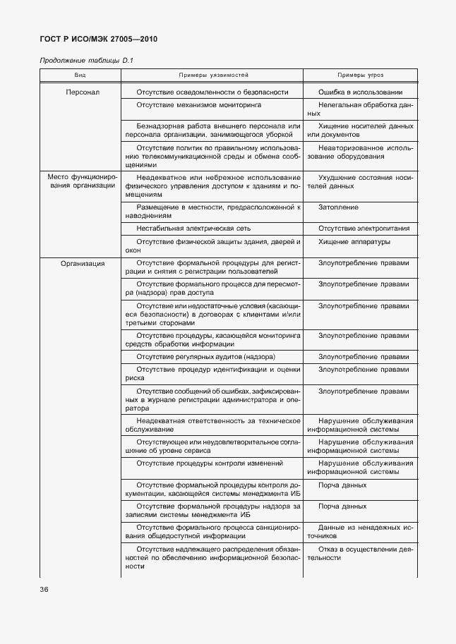 Страница 40 ГОСТ Р ИСО/МЭК 27005-2010