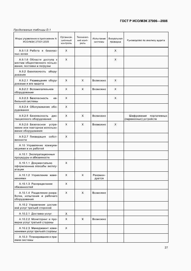 Страница 31 ГОСТ Р ИСО/МЭК 27006-2008