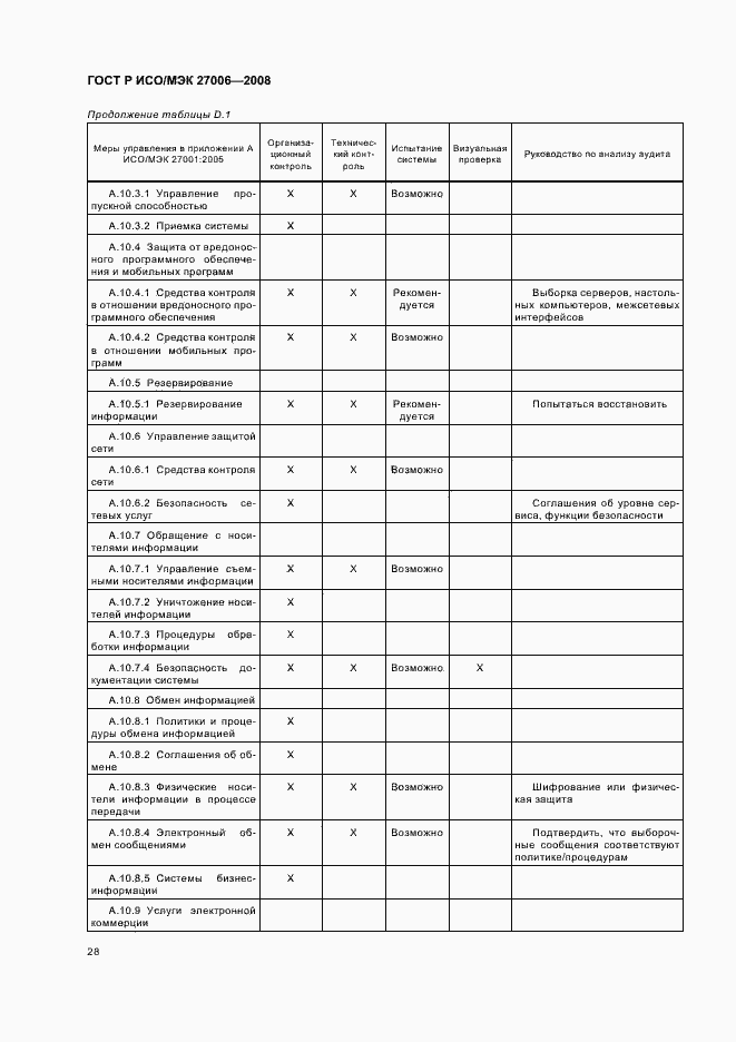 Страница 32 ГОСТ Р ИСО/МЭК 27006-2008