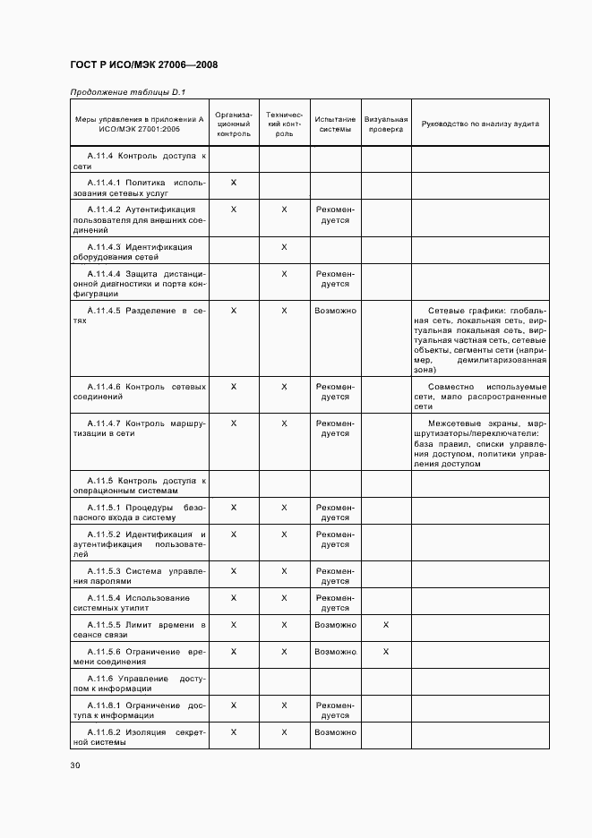 Страница 34 ГОСТ Р ИСО/МЭК 27006-2008