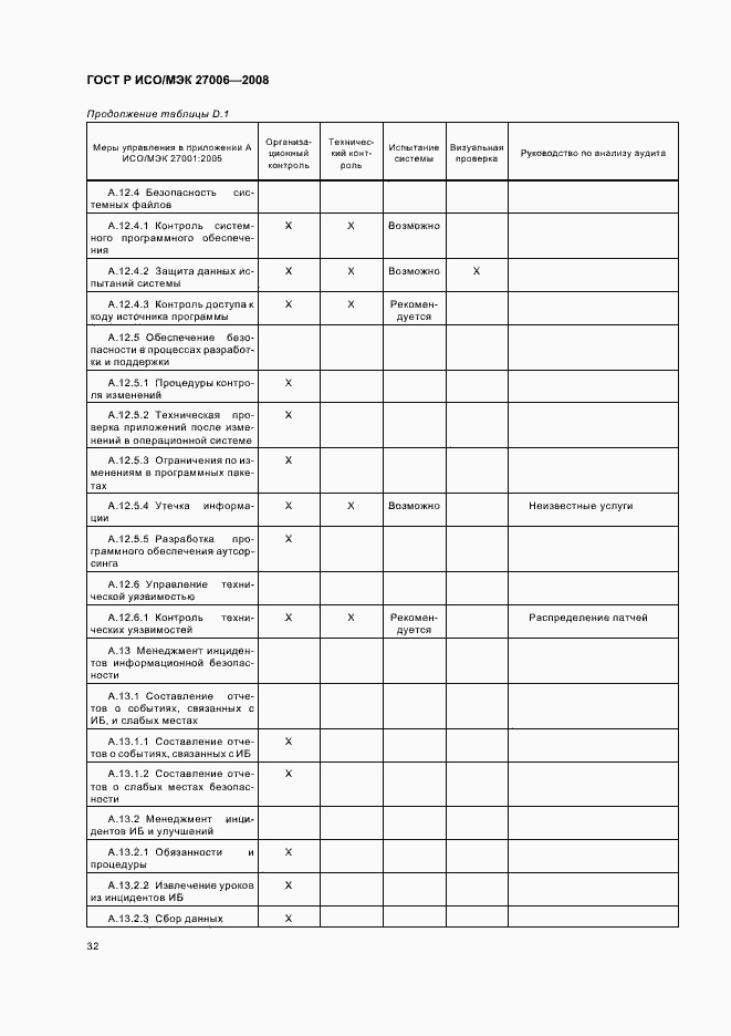 Страница 36 ГОСТ Р ИСО/МЭК 27006-2008