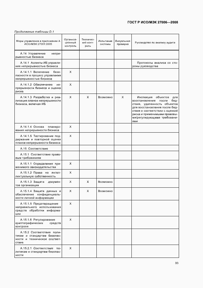 Страница 37 ГОСТ Р ИСО/МЭК 27006-2008