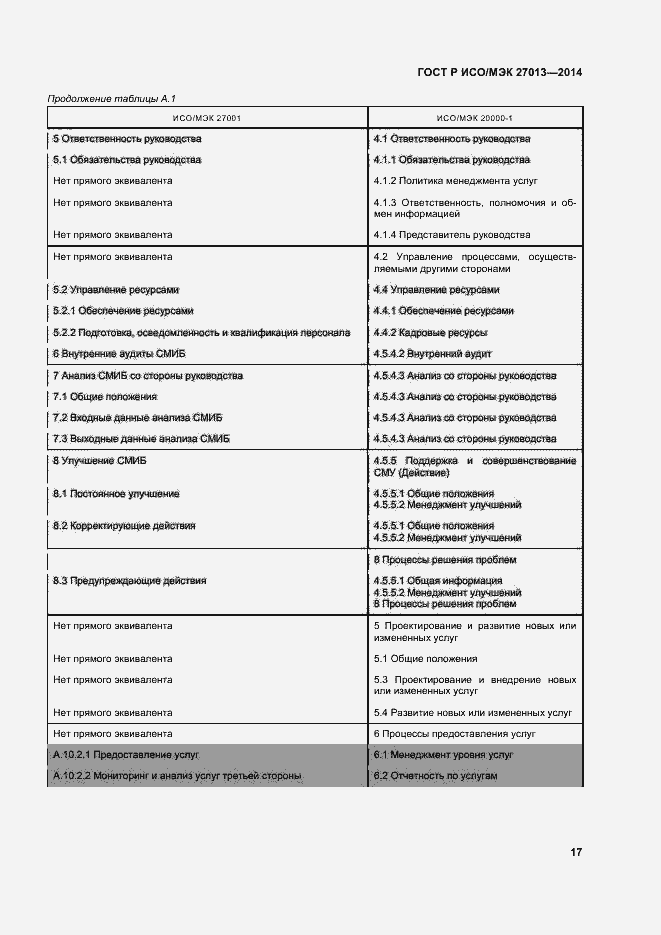 Страница 21 ГОСТ Р ИСО/МЭК 27013-2014