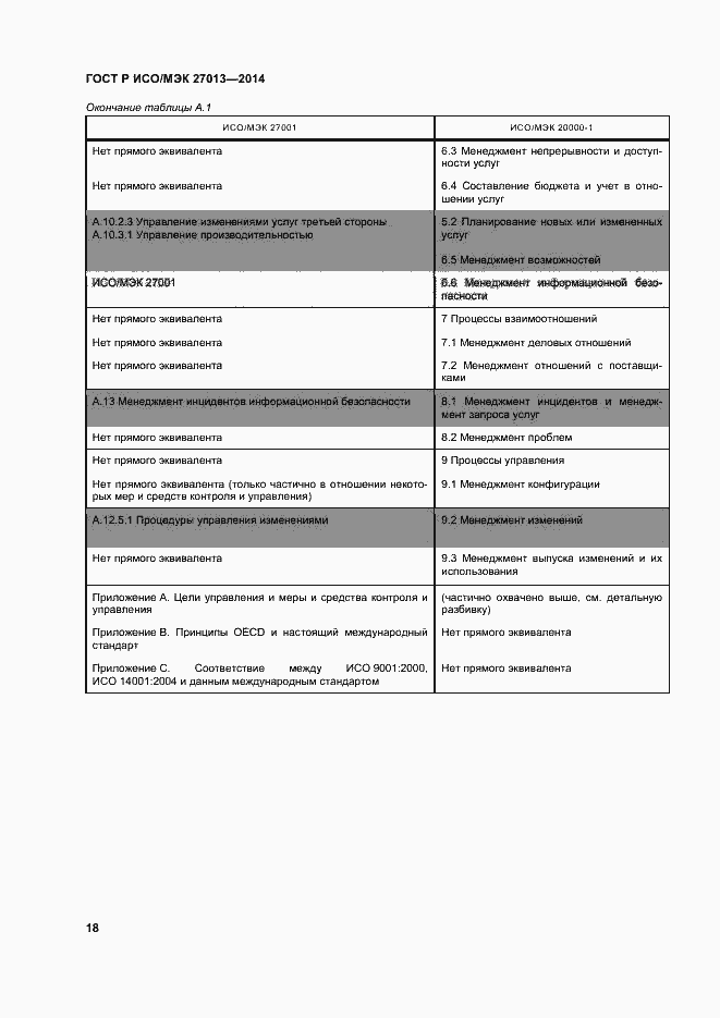 Страница 22 ГОСТ Р ИСО/МЭК 27013-2014