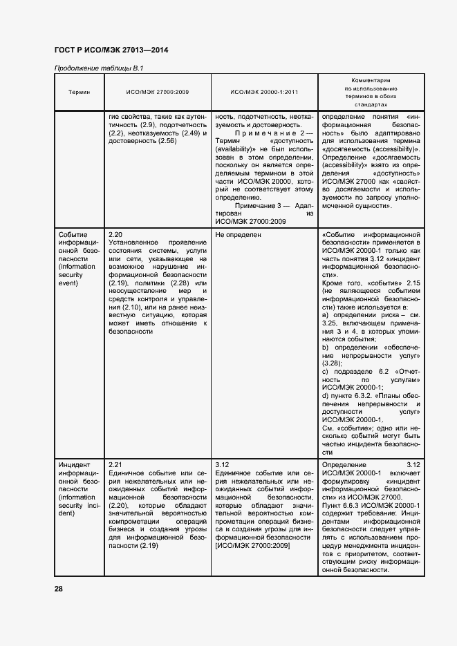 Страница 32 ГОСТ Р ИСО/МЭК 27013-2014
