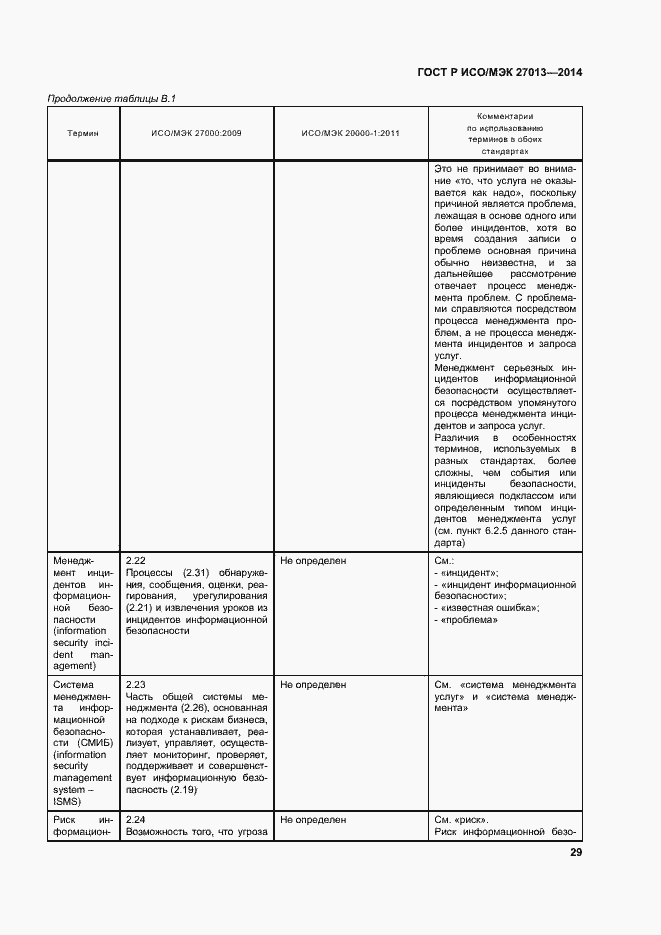 Страница 33 ГОСТ Р ИСО/МЭК 27013-2014