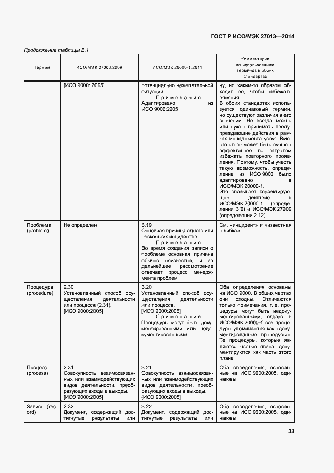 Страница 37 ГОСТ Р ИСО/МЭК 27013-2014