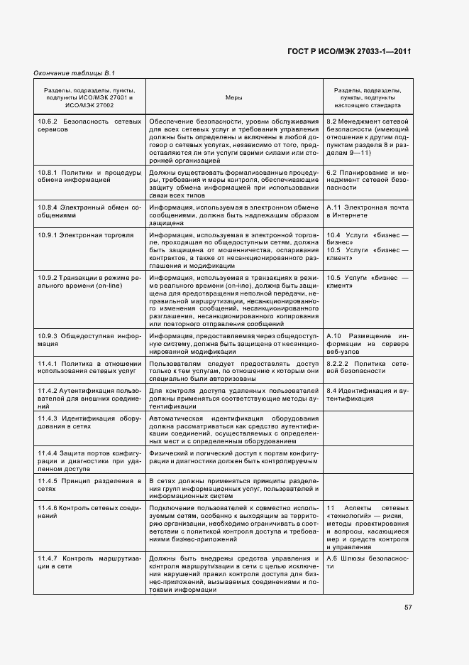 Страница 63 ГОСТ Р ИСО/МЭК 27033-1-2011