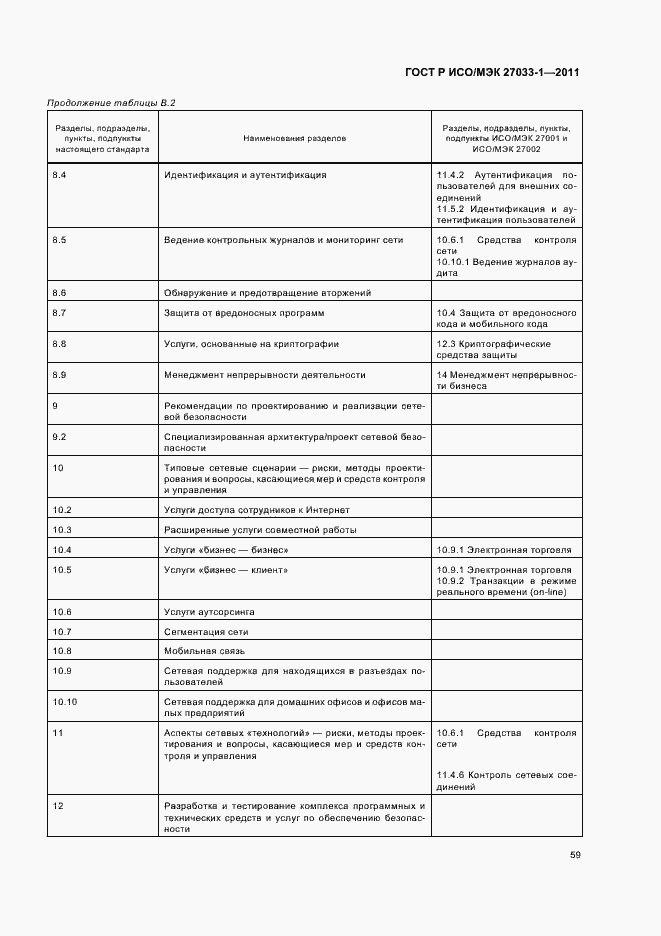 Страница 65 ГОСТ Р ИСО/МЭК 27033-1-2011