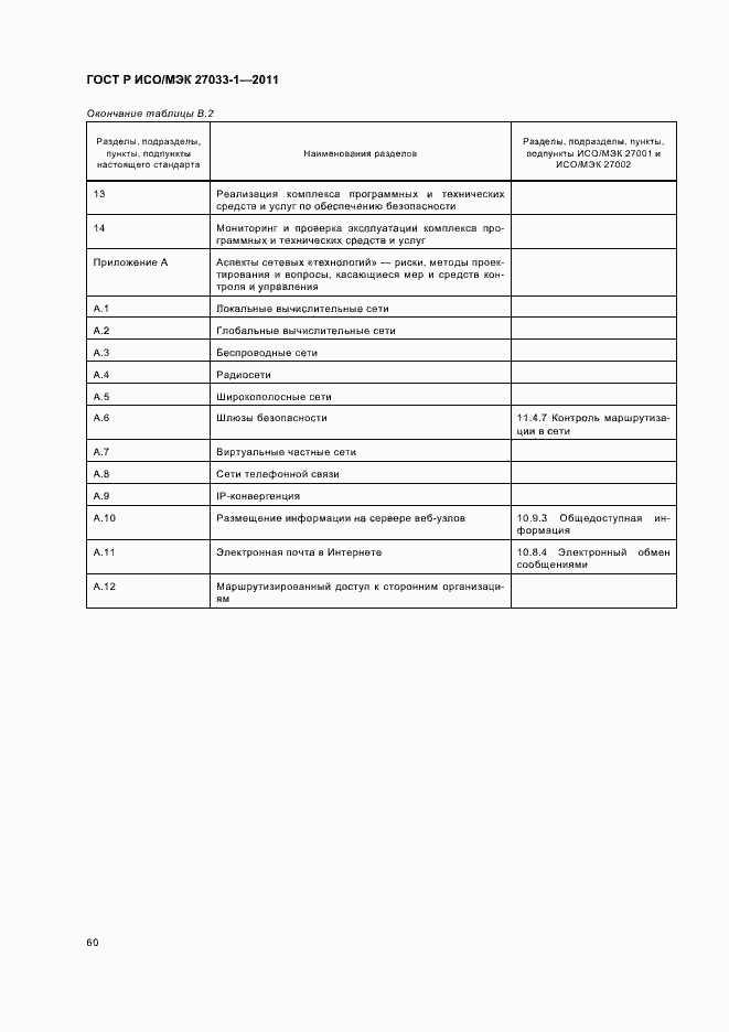Страница 66 ГОСТ Р ИСО/МЭК 27033-1-2011