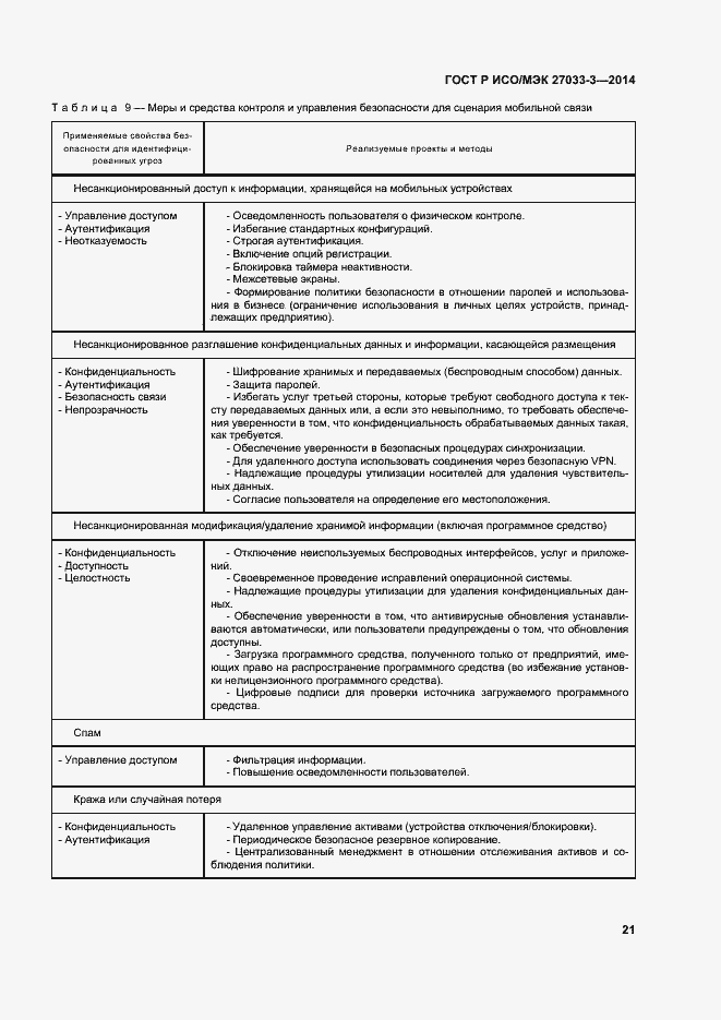 Страница 25 ГОСТ Р ИСО/МЭК 27033-3-2014