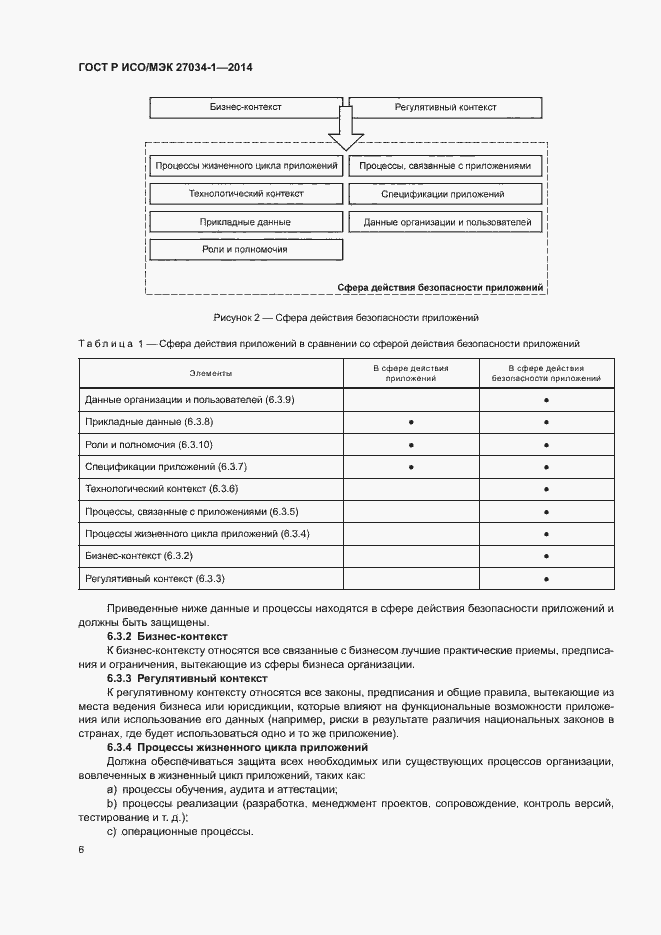 Страница 15 ГОСТ Р ИСО/МЭК 27034-1-2014