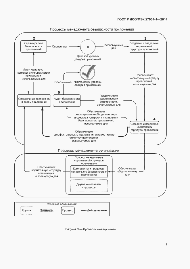 Страница 20 ГОСТ Р ИСО/МЭК 27034-1-2014