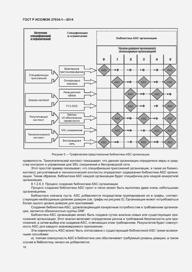 Страница 25 ГОСТ Р ИСО/МЭК 27034-1-2014