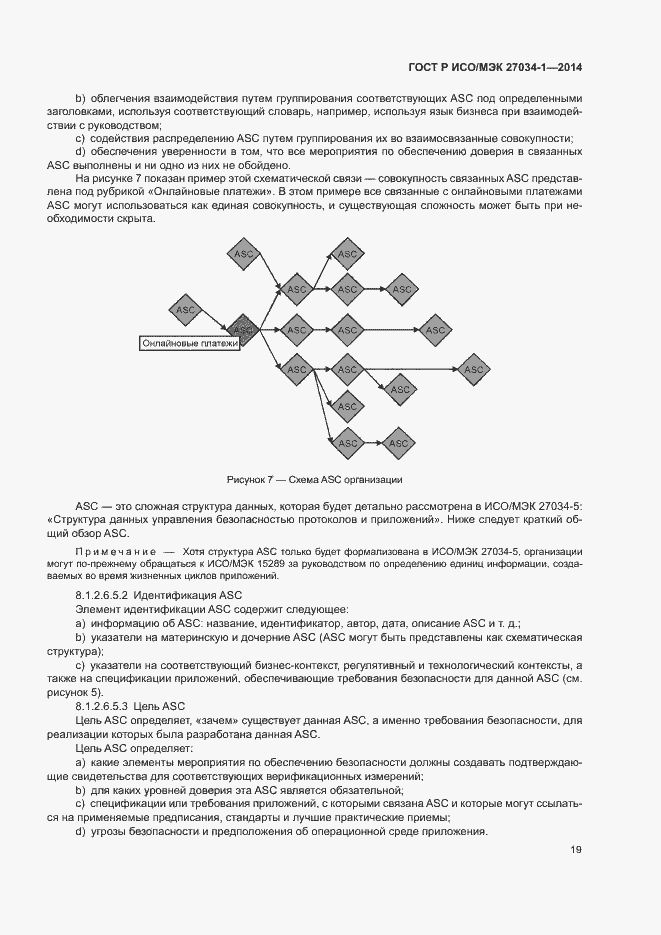 Страница 28 ГОСТ Р ИСО/МЭК 27034-1-2014