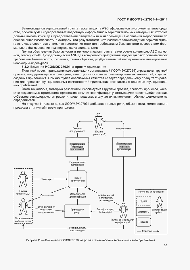 Страница 42 ГОСТ Р ИСО/МЭК 27034-1-2014