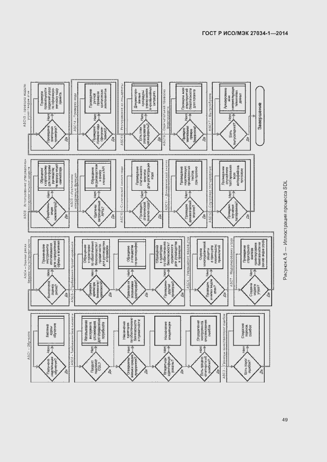 Страница 58 ГОСТ Р ИСО/МЭК 27034-1-2014
