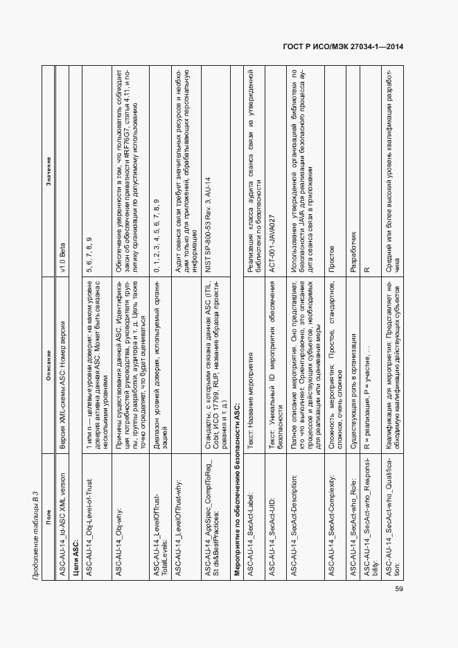 Страница 68 ГОСТ Р ИСО/МЭК 27034-1-2014