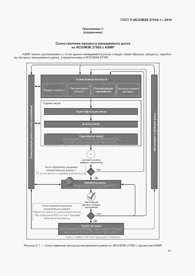 Страница 70 ГОСТ Р ИСО/МЭК 27034-1-2014