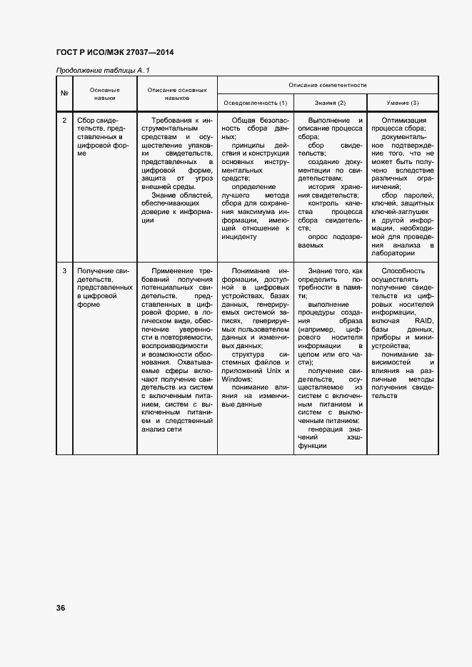 Страница 41 ГОСТ Р ИСО/МЭК 27037-2014