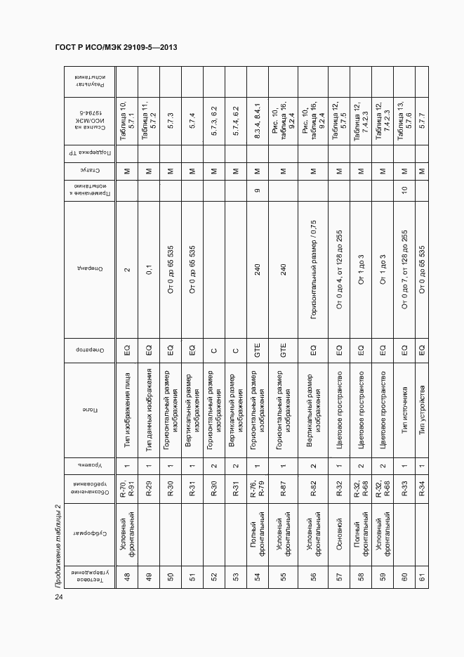 Страница 28 ГОСТ Р ИСО/МЭК 29109-5-2013