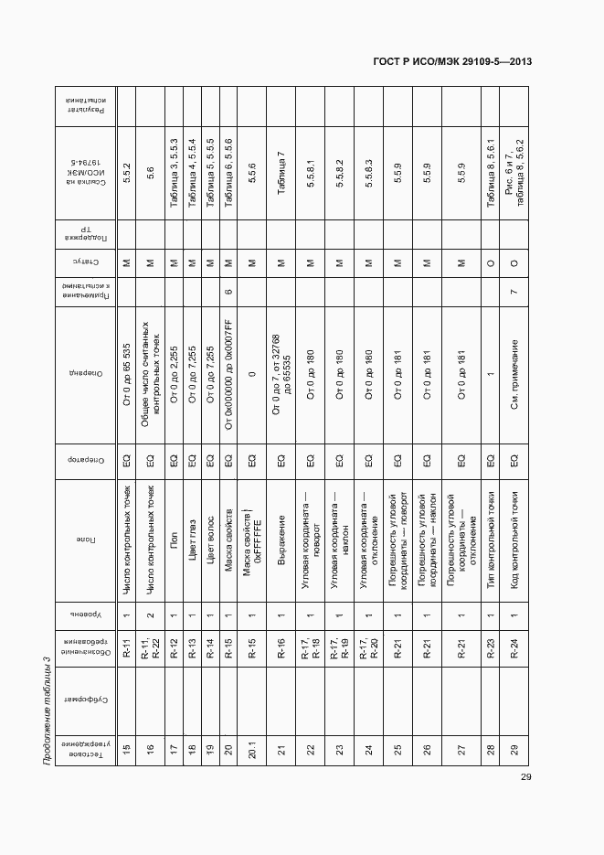 Страница 33 ГОСТ Р ИСО/МЭК 29109-5-2013