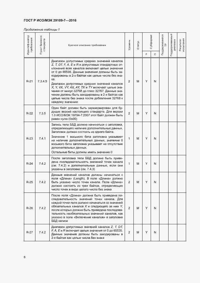 Страница 10 ГОСТ Р ИСО/МЭК 29109-7-2016