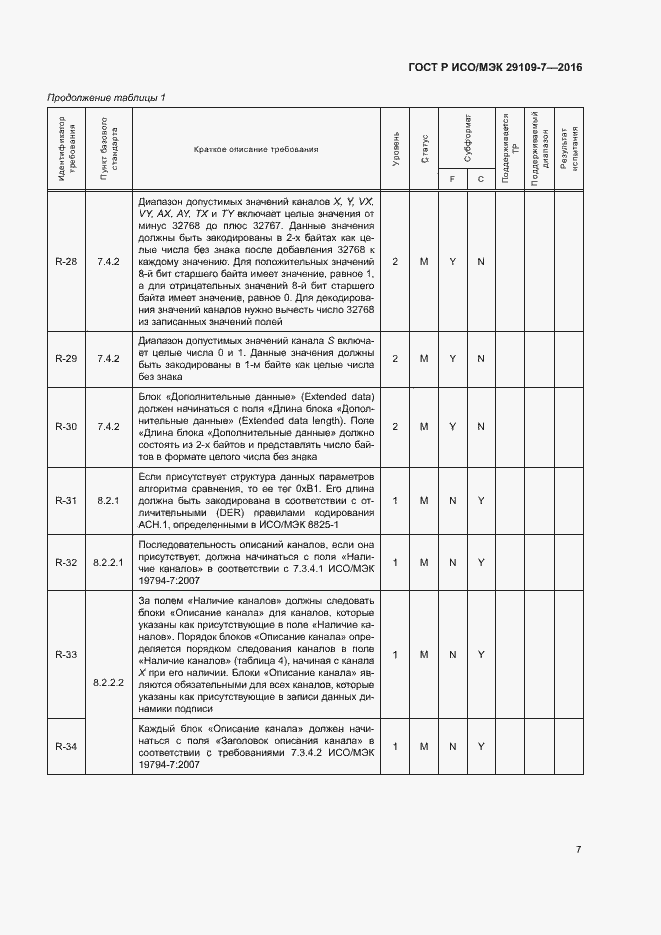 Страница 11 ГОСТ Р ИСО/МЭК 29109-7-2016