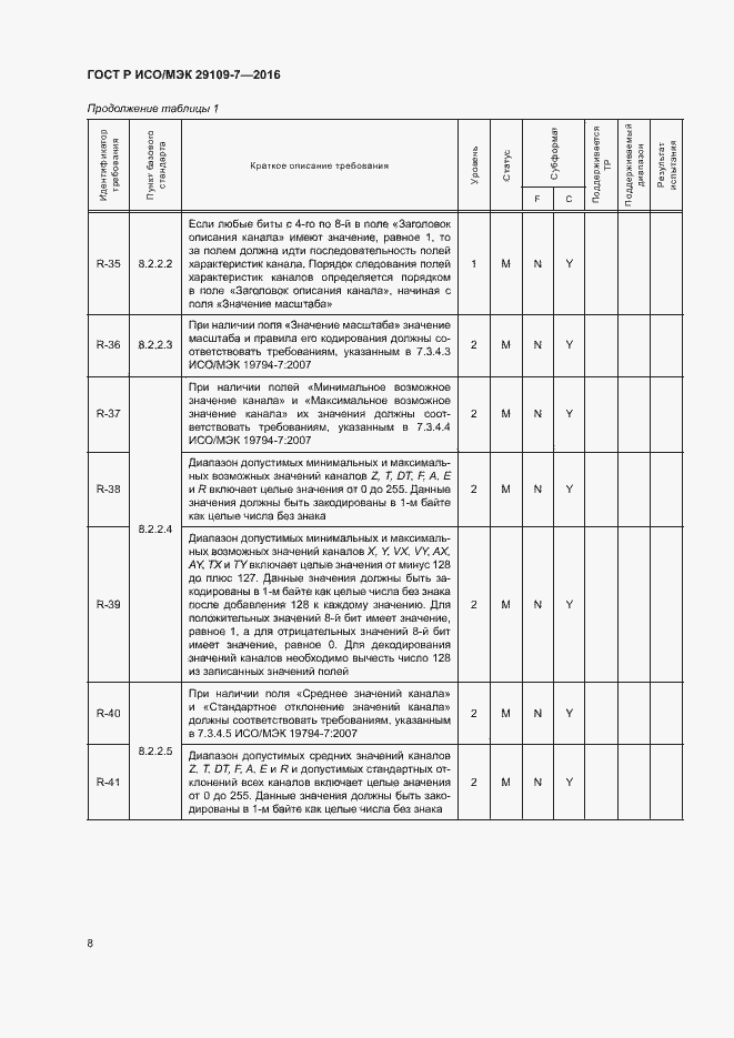 Страница 12 ГОСТ Р ИСО/МЭК 29109-7-2016