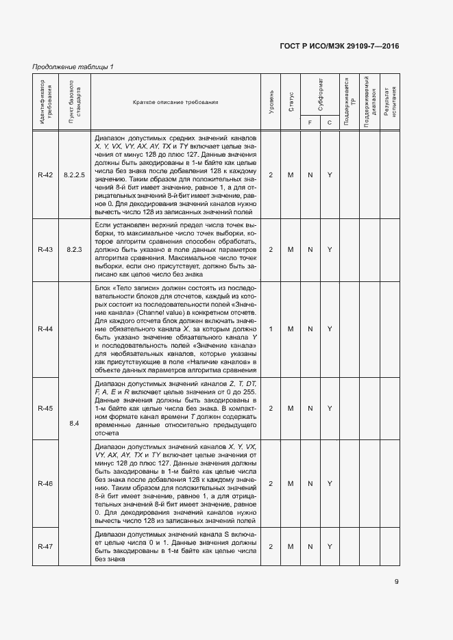 Страница 13 ГОСТ Р ИСО/МЭК 29109-7-2016