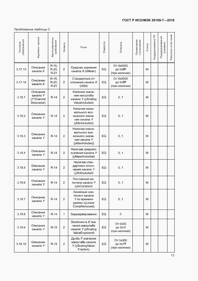 Страница 17 ГОСТ Р ИСО/МЭК 29109-7-2016