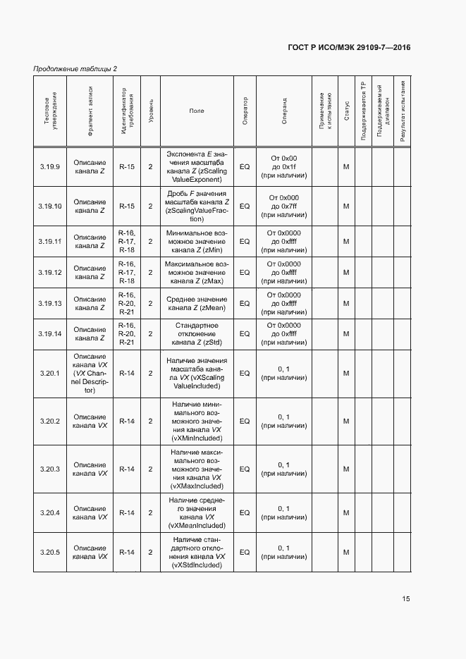Страница 19 ГОСТ Р ИСО/МЭК 29109-7-2016